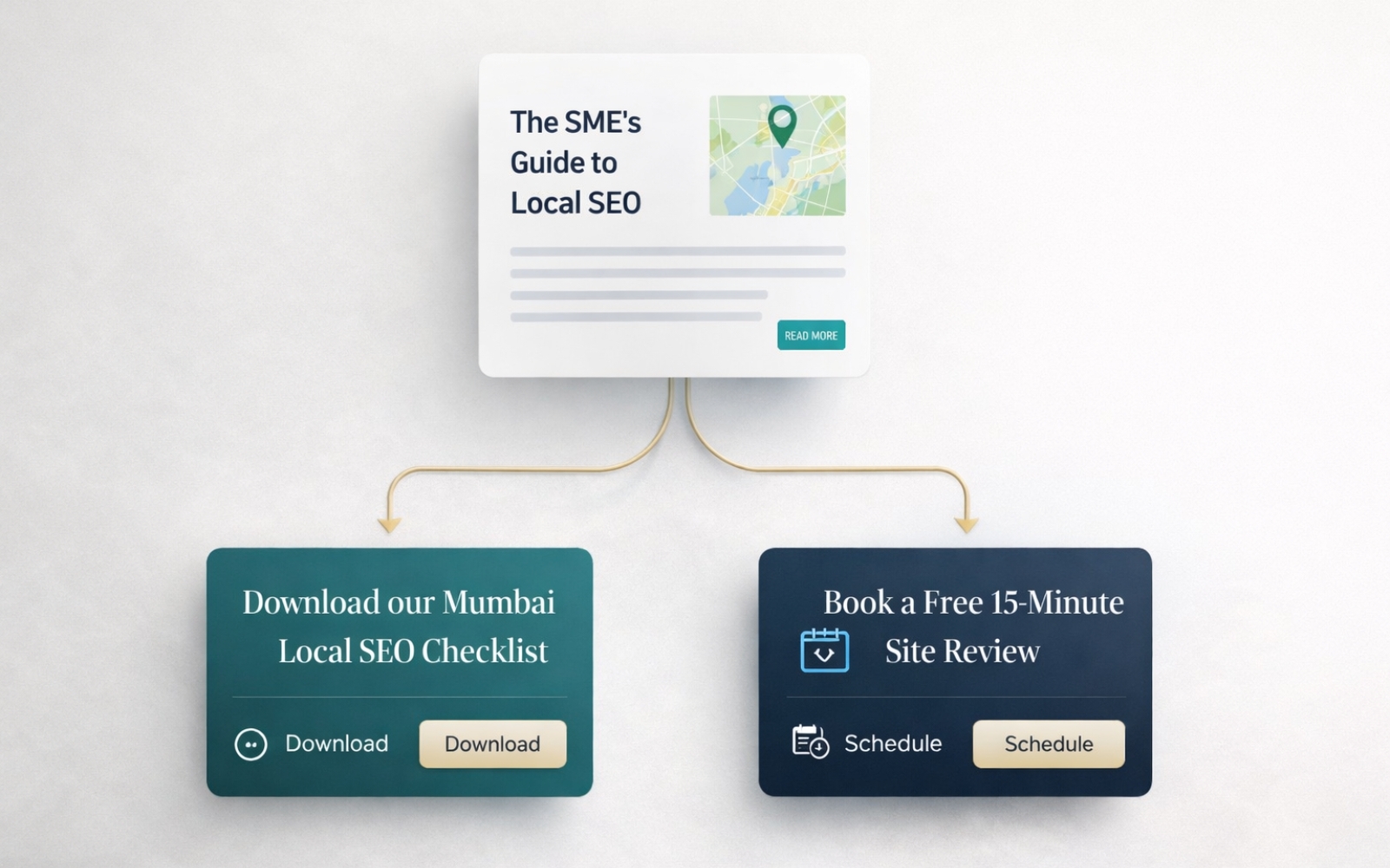 content funnel showing blog leading to downloadable checklist and consultation call to action