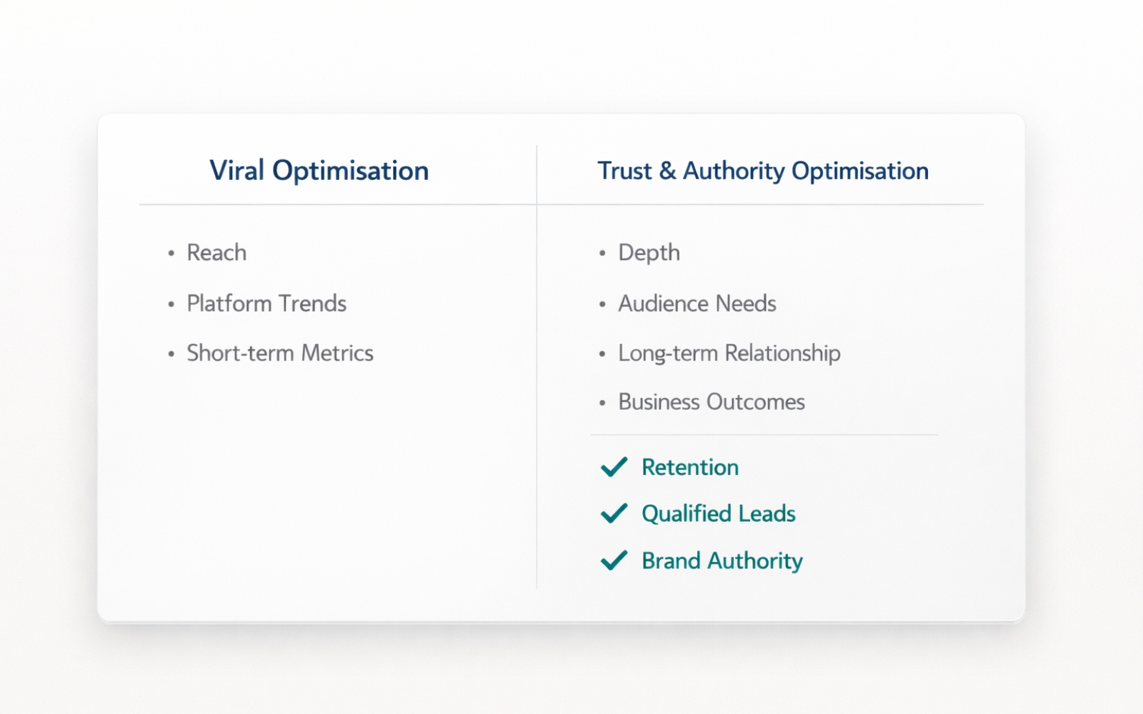 comparison between viral content optimisation and authority-driven content strategy outcomes